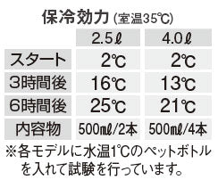 Mont-bell Cooler Box 便攜冰袋 4L